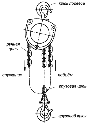 Таль шестеренная ручная SMH - JET, схема